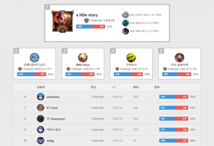 程晟涵与石 程晟涵与石