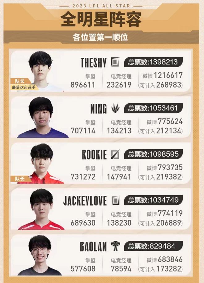 清晰的触发