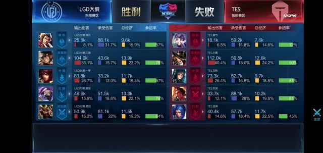 程的升级 程的升级